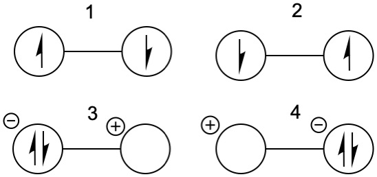 File:Possible spin configurations of the hydrogen molecule.jpg