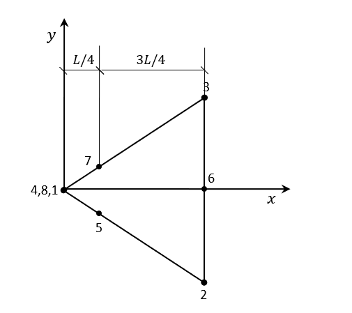 File:Triangle256.png