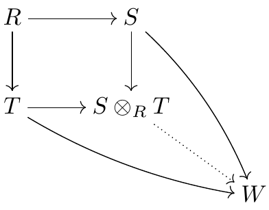 File:Tensor product of algebras.png