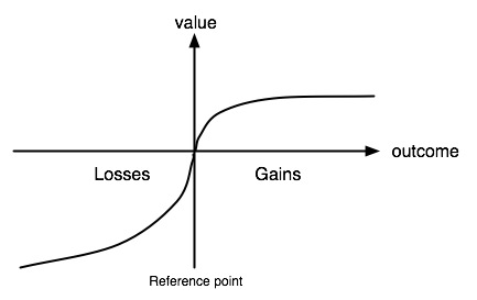 File:Value function in Prospect Theory Graph.jpg