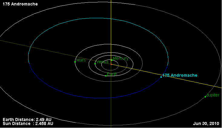 File:Орбита астероида 175.png