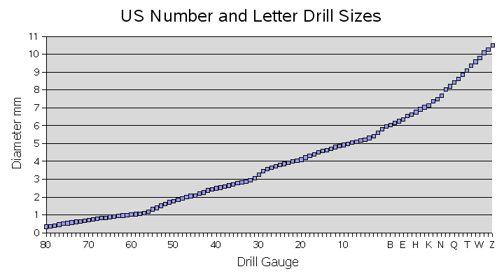 File:Us drill sizes 2.png