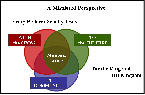 A Missional Perspective.JPG