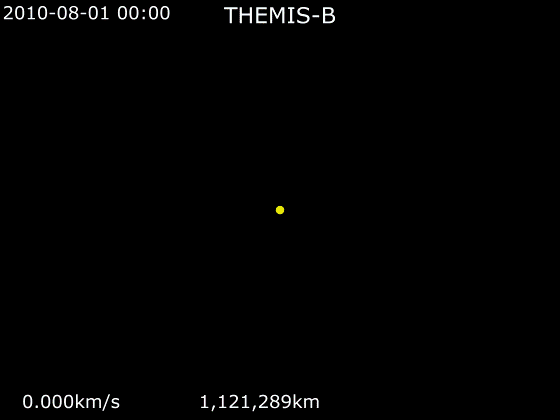 File:Animation of THEMIS-B trajectory - Lissajous orbit.gif