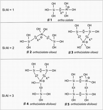 File:Geopolymer oligomer molecules.jpg