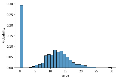 File:Zero-inflated-poisson-distribution.png