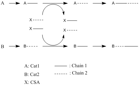 File:Chain Shuttling Diagram.jpg
