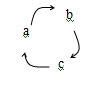 File:Example of causal homeostasis.png