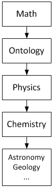 File:Physics and other sciences.png