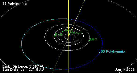 File:33 Polyhymnia orbit on 01 Jan 2009.png