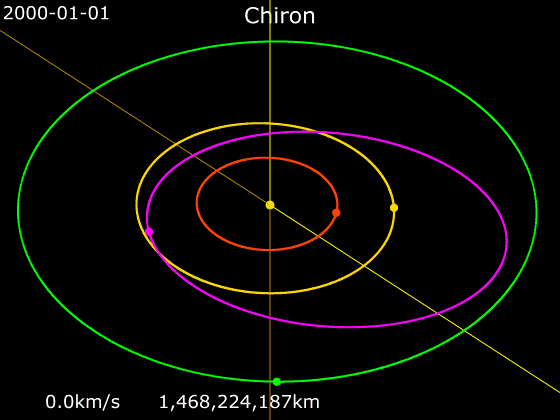 File:Animation of Chiron orbit.gif