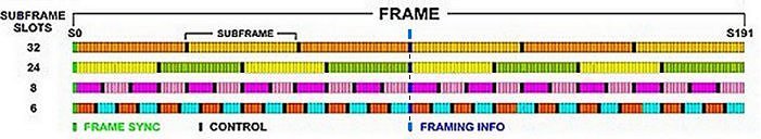 Cell, Slot, Subframe, Frame Structure