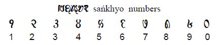 Numerals in Saurashtra Language.jpg