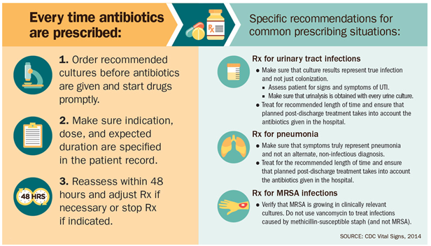 File:Antibioticresistance diagram.png