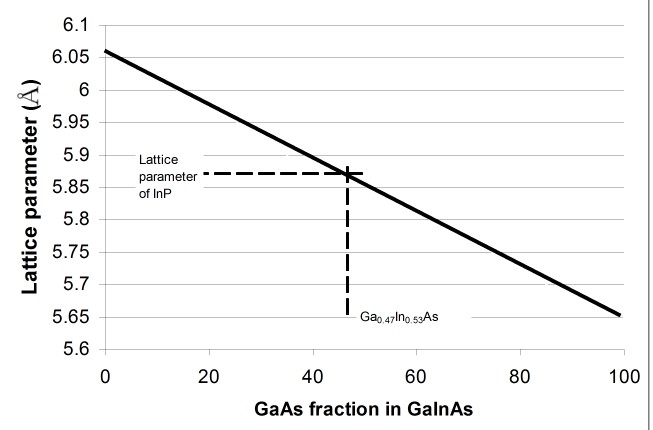 File:GaInAs lattice parameter.jpg