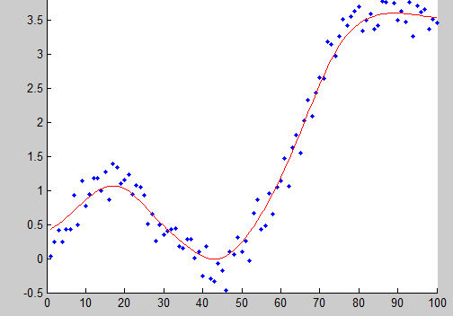 Gaussian kernel regression.png