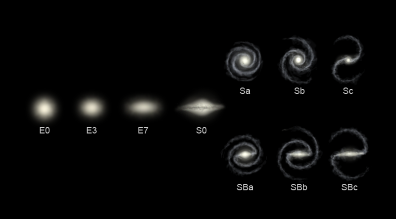 File:Hubble sequence photo.png