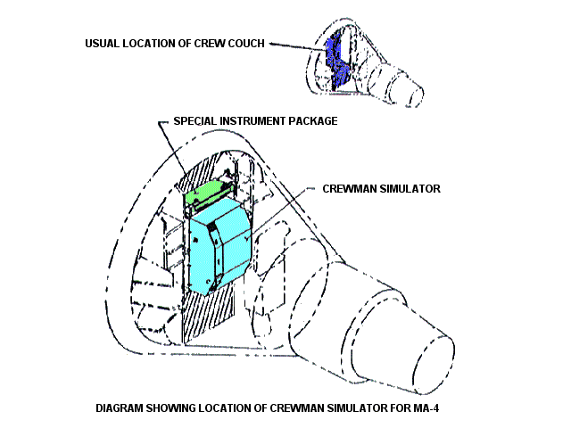 File:Mercury-Atlas 4 capsule diagram.png