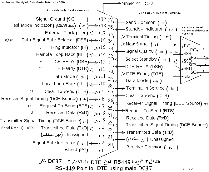 File:RS-422-423 449 pinout.png