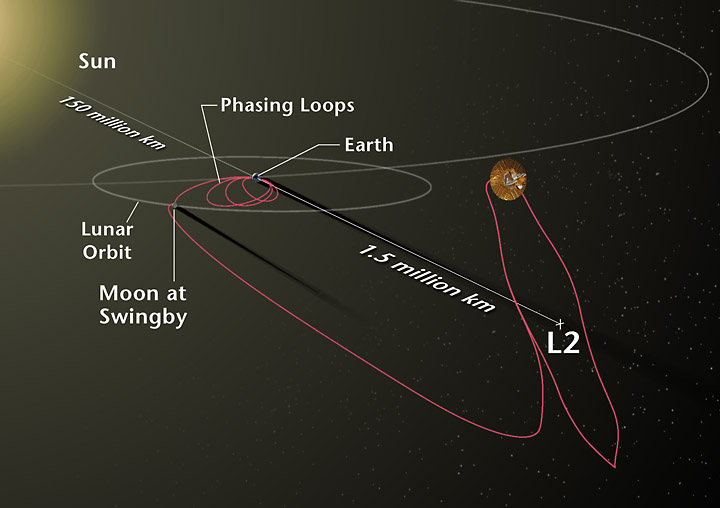 File:WMAP trajectory and orbit.jpg