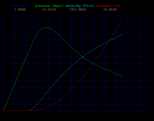 File:Int bal graph.png