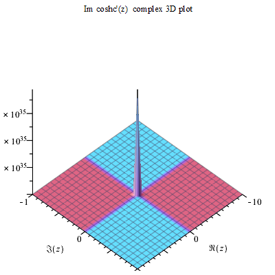 File:Coshc'(z) Im complex 3D plot.png