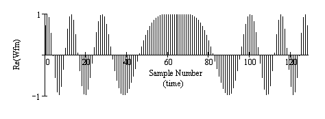 File:Linear Chirp, TB=25, N=128.png