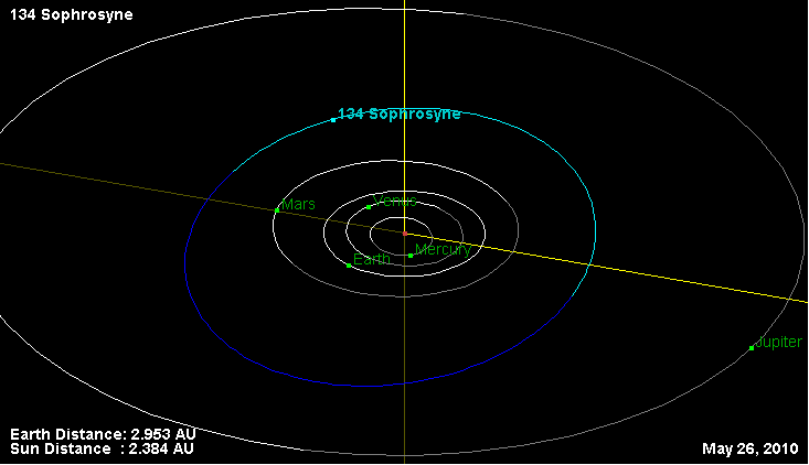 File:Орбита астероида 134.png