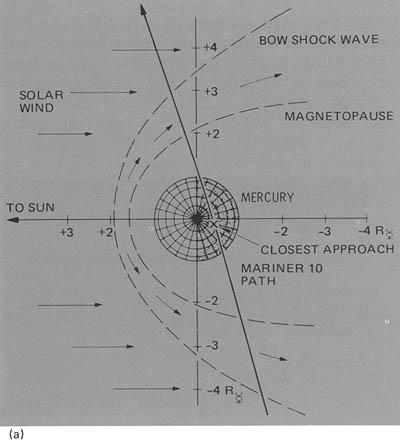 File:Mariner 10's third encounter with Mercury (diagram).jpg