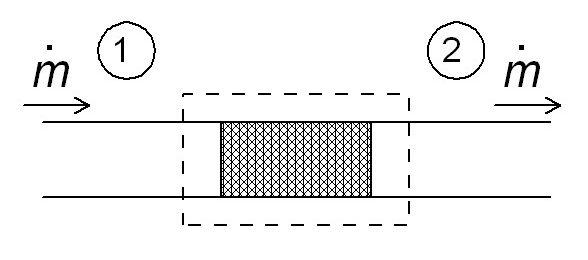 File:Schematic of throttling.png