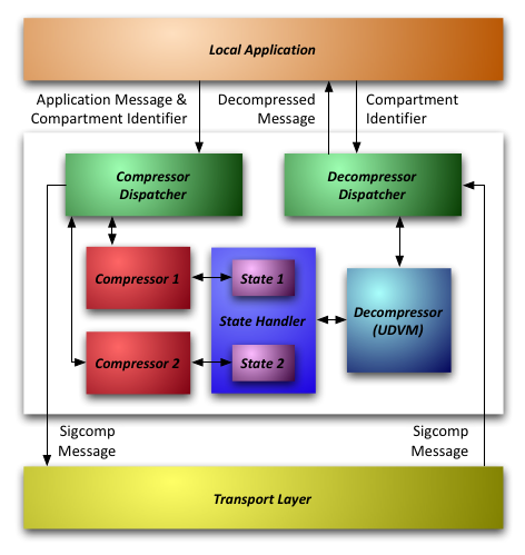 block diagram