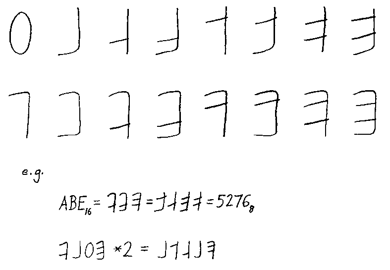 File:Bruce Martin hexadecimal notation proposal.png