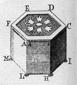 Catoptric cistula, single scene, from 1728 Cyclopaedia, Vol 2.jpg