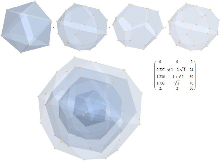 File:3 21 E7 to 3D H3 symmetry concentric hulls.png