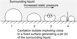 File:Cavitation bubble implosion.png
