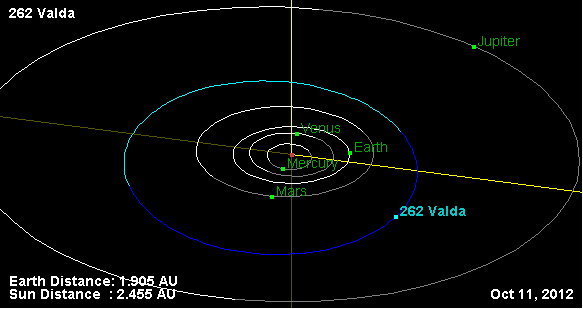 File:Орбита астероида 262.png