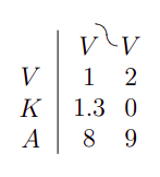Exponentiation notation in Plankalkül