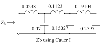Zb by Cauer I (n=6).png