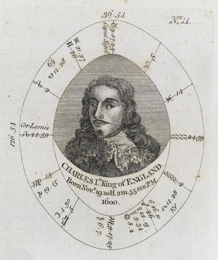 FileAstrological birth chart for Charles I, King of England