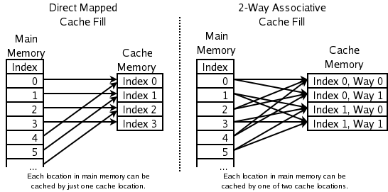 File:Cache,associative-fill-both.png
