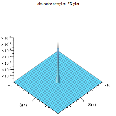 File:Coshc abs complex 3D plot.png
