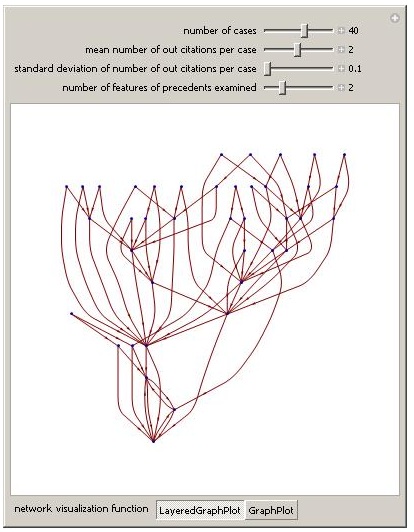 File:Legal cases tree (Wolfram Demonstrations Project).jpeg
