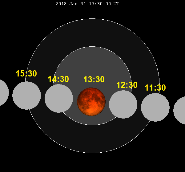 File:Lunar eclipse chart close-2018Jan31.png