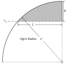 Nose cone tangent ogive.png