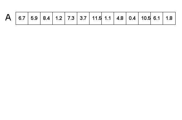 A demonstration of ProxMapSort, a bucket sort variant that uses intermediate parallel arrays to efficiently index and size its sublists.