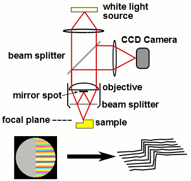 File:White light interferometric microscope.gif