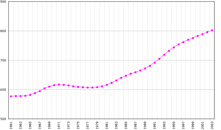File:Cyprus-demography.png
