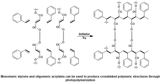 intro scheme for photopolymerization