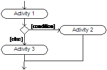 File:Process-Data Diagram 27.gif