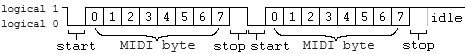 File:8-N-1 MIDI two-bytes.png